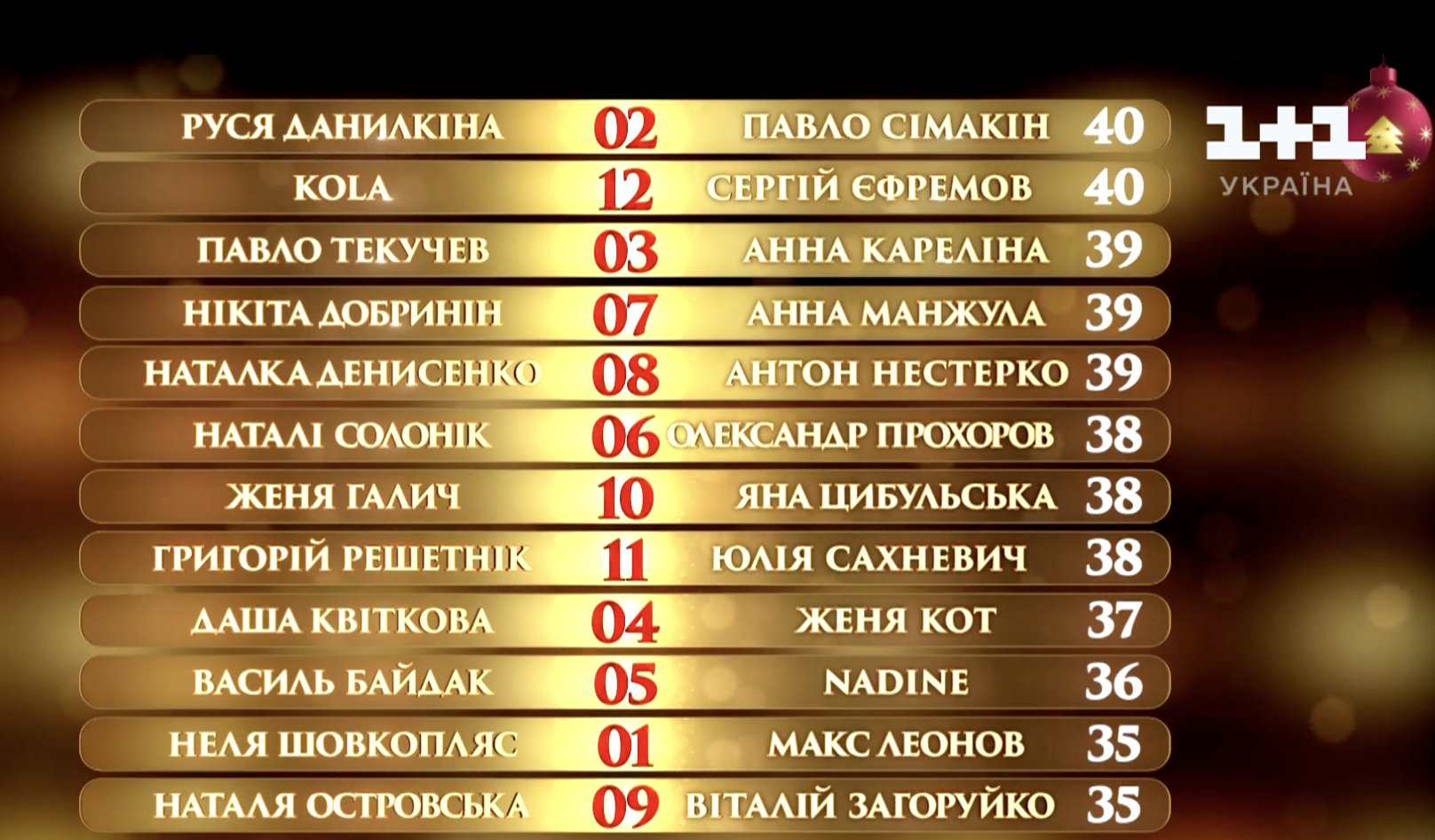 Феєричне повернення "Танців з зірками": всі виступи учасників (відео)